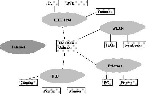 Service Provision for Next Generation Communications - Sample Chapter